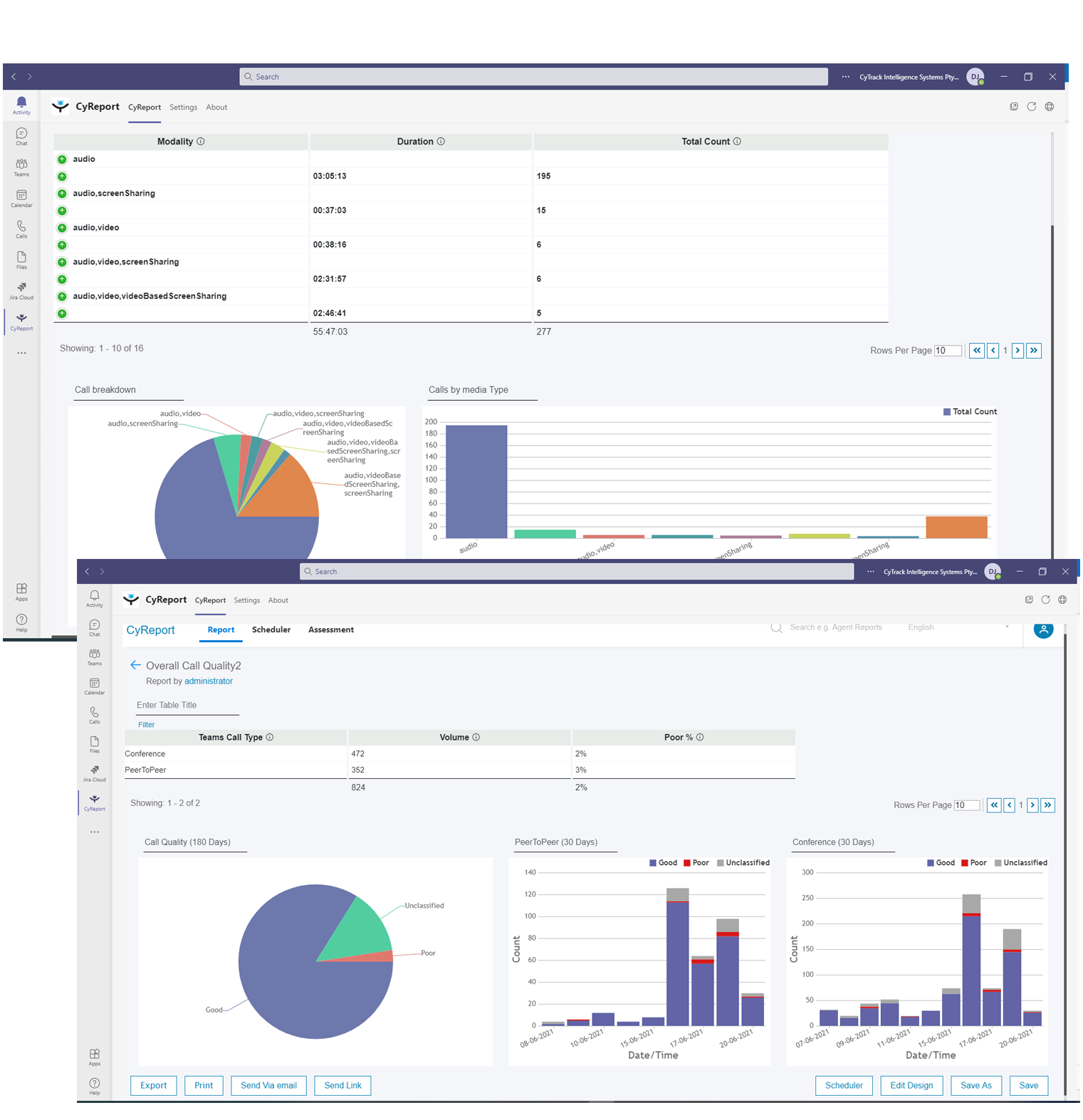 CyTrack + iPECS Call Reporting and Dashboards