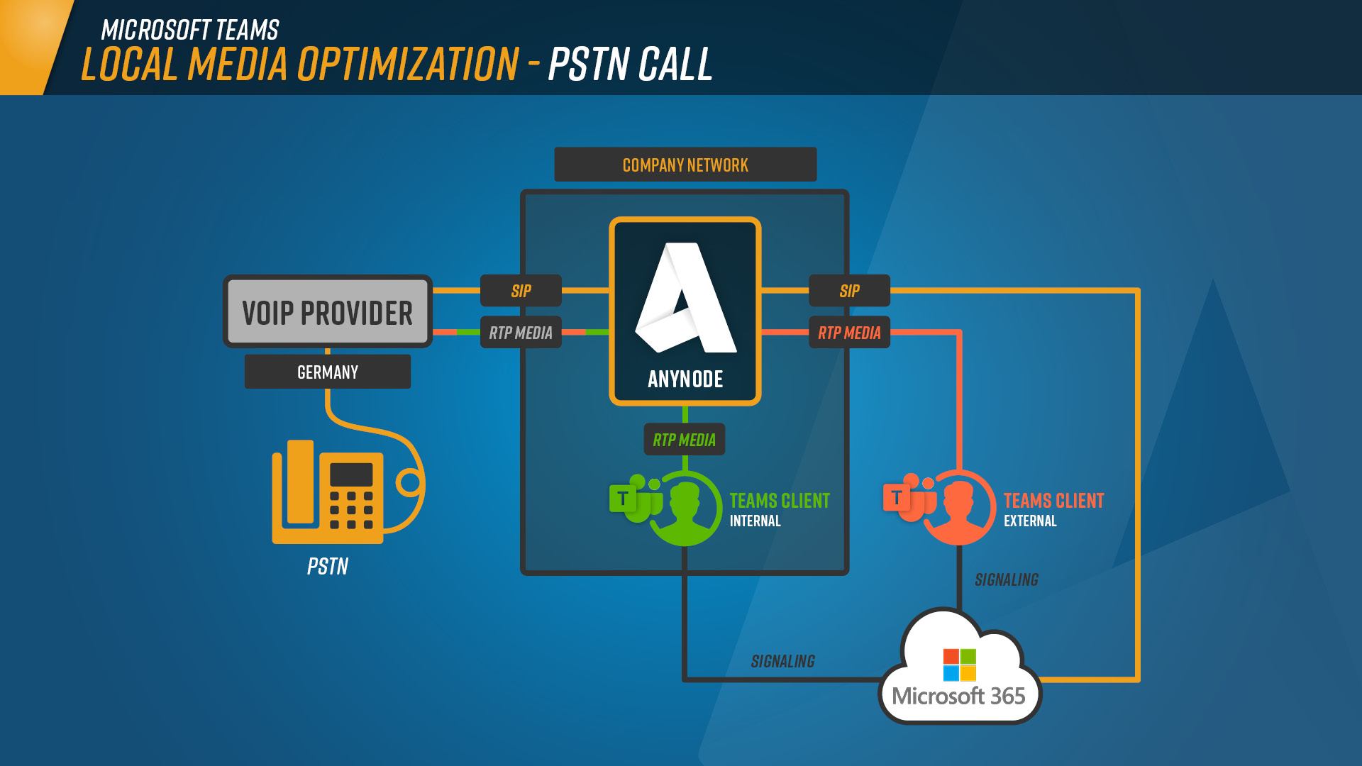 Local media optimization pstn call image