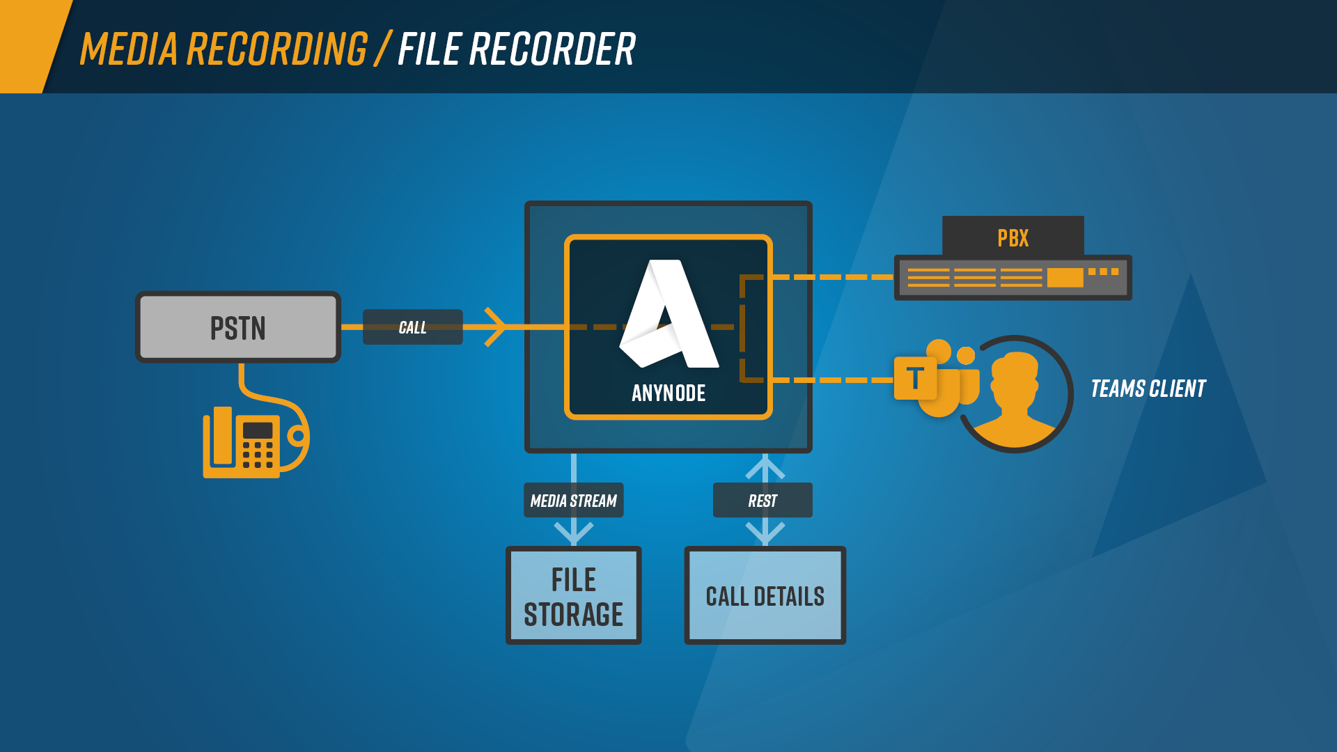 Media recording file recorder image
